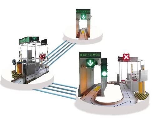 MTC 收費實訓臺(圖1) MTC 收費實訓臺(圖1)